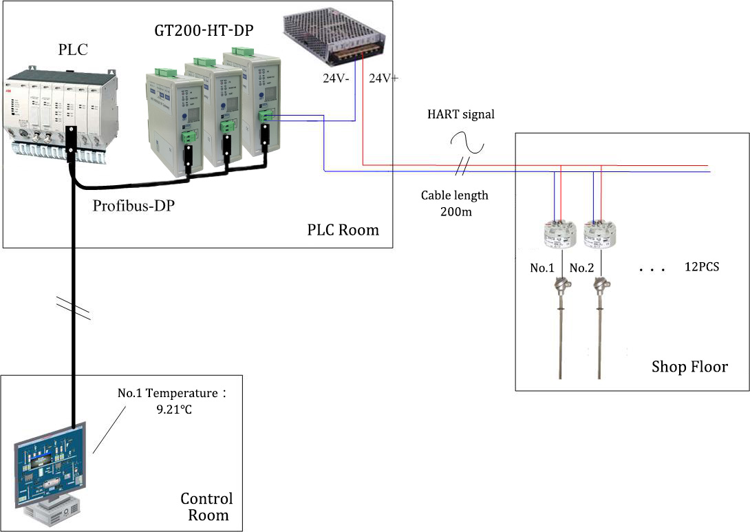 GT200-HT-DP