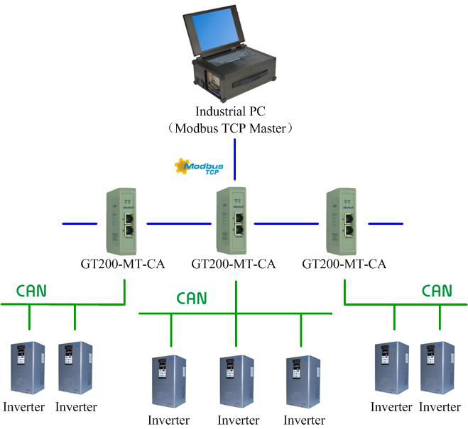 GT200-MT-CA