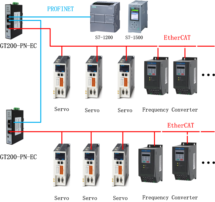 GT200-PN-EC