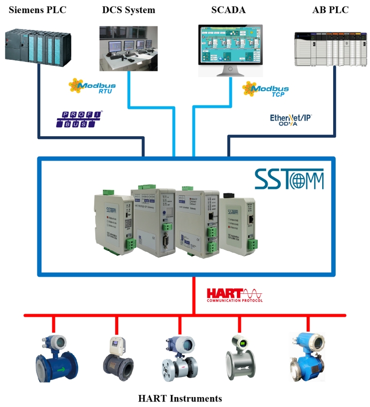 HART_Protocol_EN