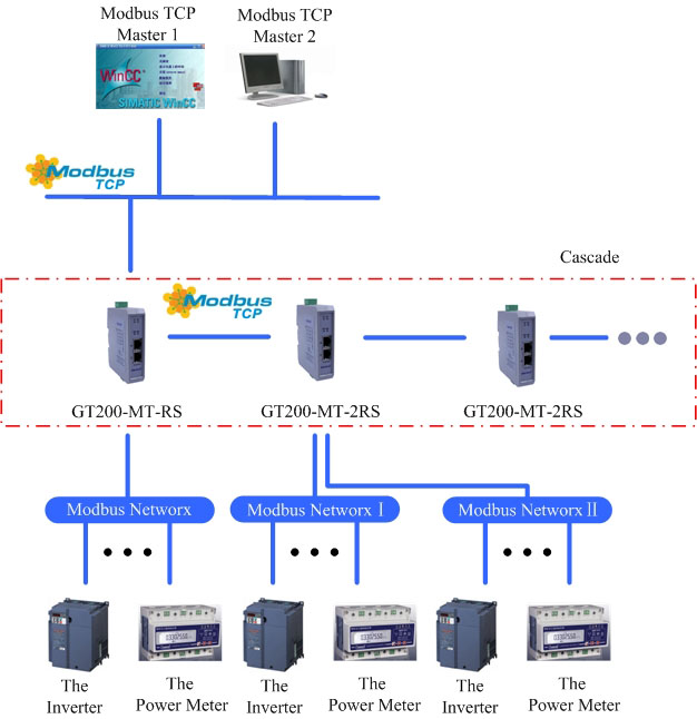 Serial_to_Ethernet_Communication_Solutions